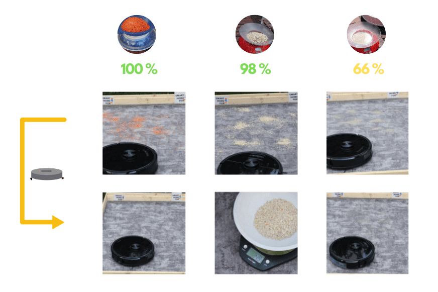 Обзор результата уборки Roborock S6 MaxV на низком ковре.